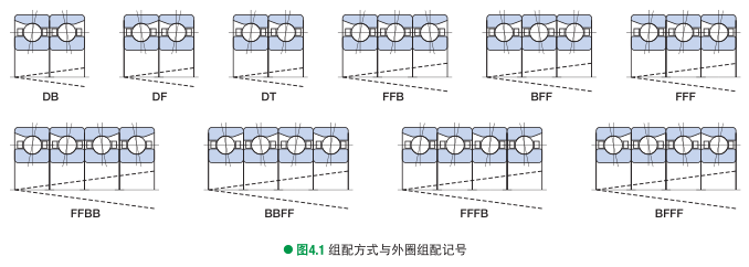 汽車水泵軸承,滾輪軸承廠家,常州滾針軸承,常州市泰亞達(dá)軸承有限公司