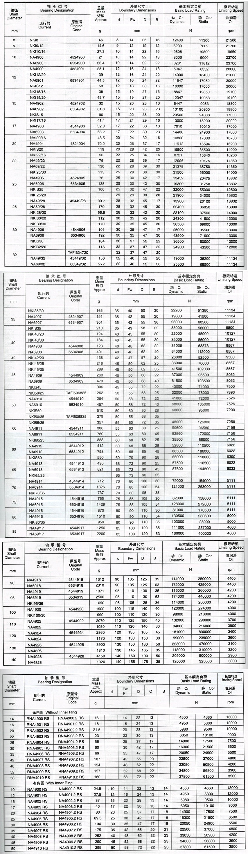 有內(nèi)圈滾針軸承