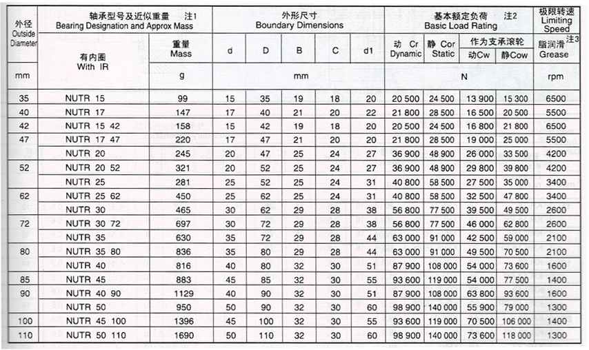 曲線滾輪軸承